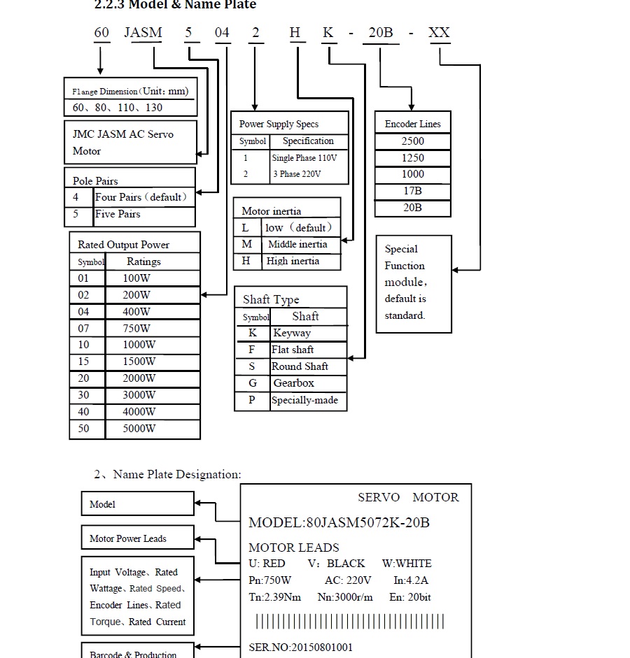 JMC ac servo motor 3